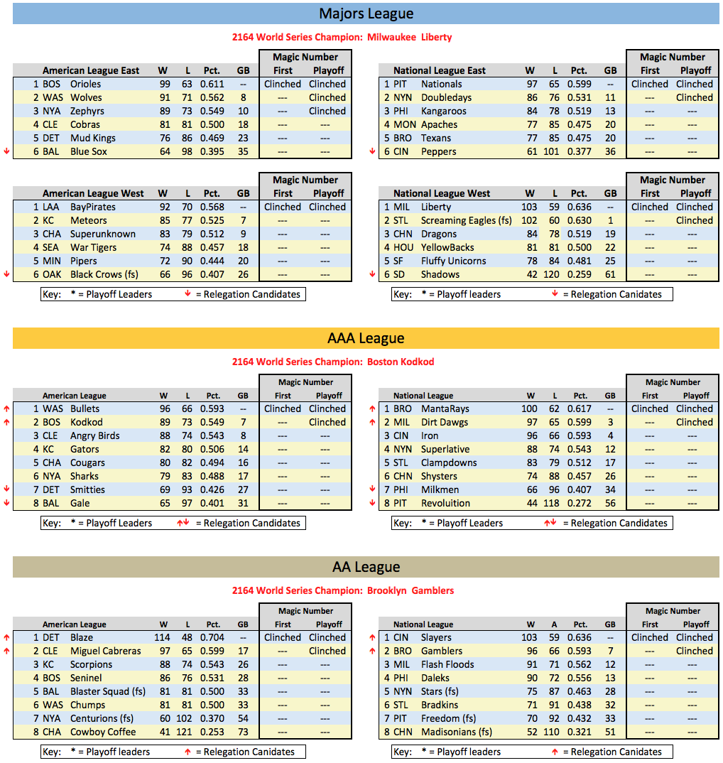 2164 WS Results.png